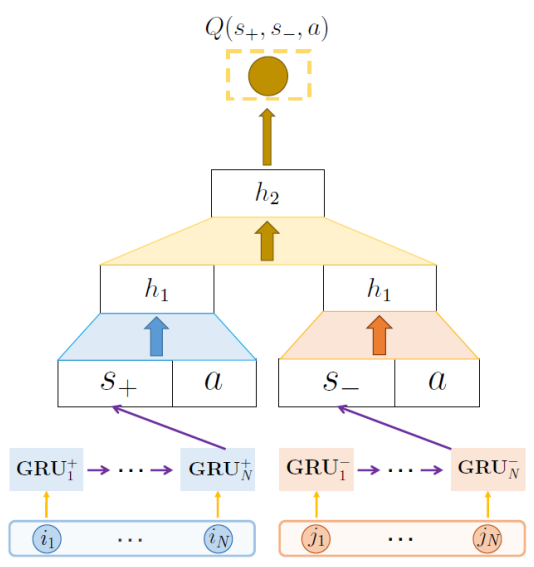  Reinforcement Learning Based Recommender Systems A Survey 