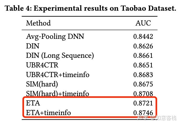 Eta Method 9 序列特征-006-ETA(长序列建模+SimHash+Multi Head Attention) - 知乎