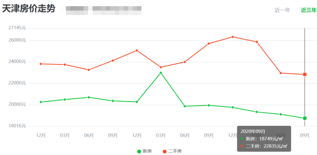 體會不到天津有多大,它的面積差不多相當於6個深圳,7個廈門,363個澳門