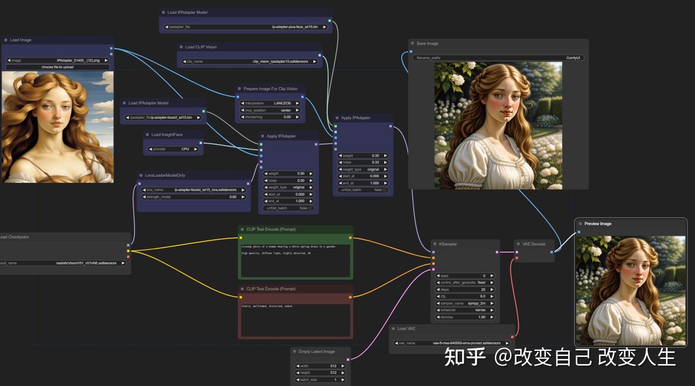 让换脸和角色一致性更简单-最新IPAdapter FaceID模型介绍 - 知乎