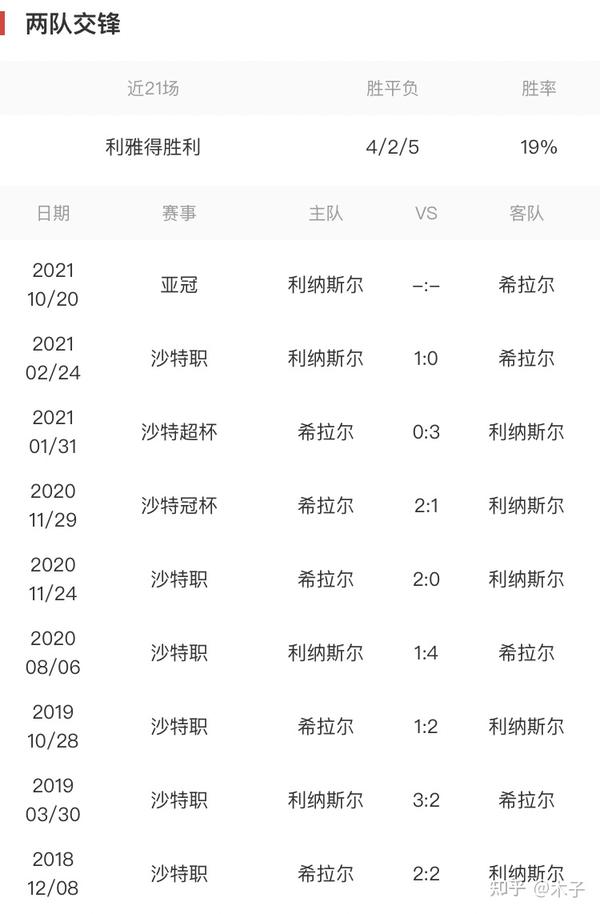 专家预测比分与胜率概率模型推演结果公布