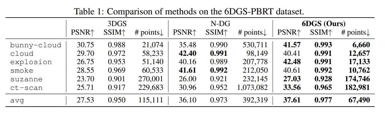 NeRF/3DGS&Beyond10.13(6DGS、SpikingGS、RelitRM、Poison-splat、DifFRelight ...