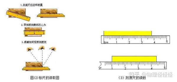 长度和时间的测量-思维导图 知识点详解 对标考点解读 - 知乎