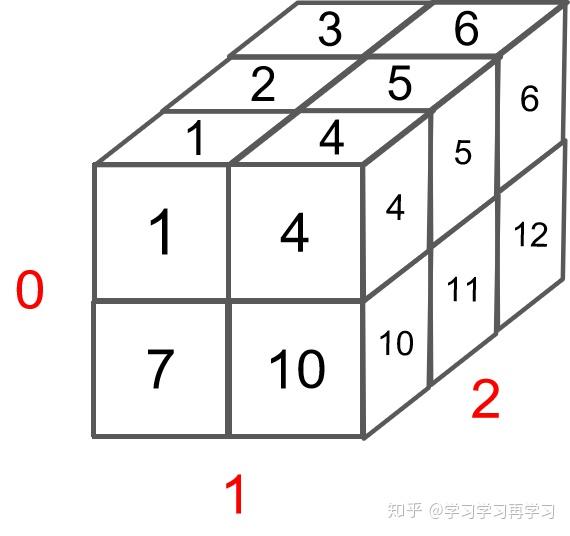 易氧源的出氣量多少為宜_源程序量 是什么_微信公眾號刷量程序