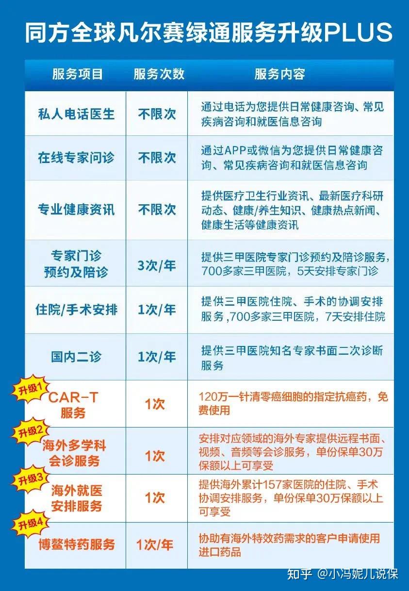 海外就医预约：一场健康的新征程