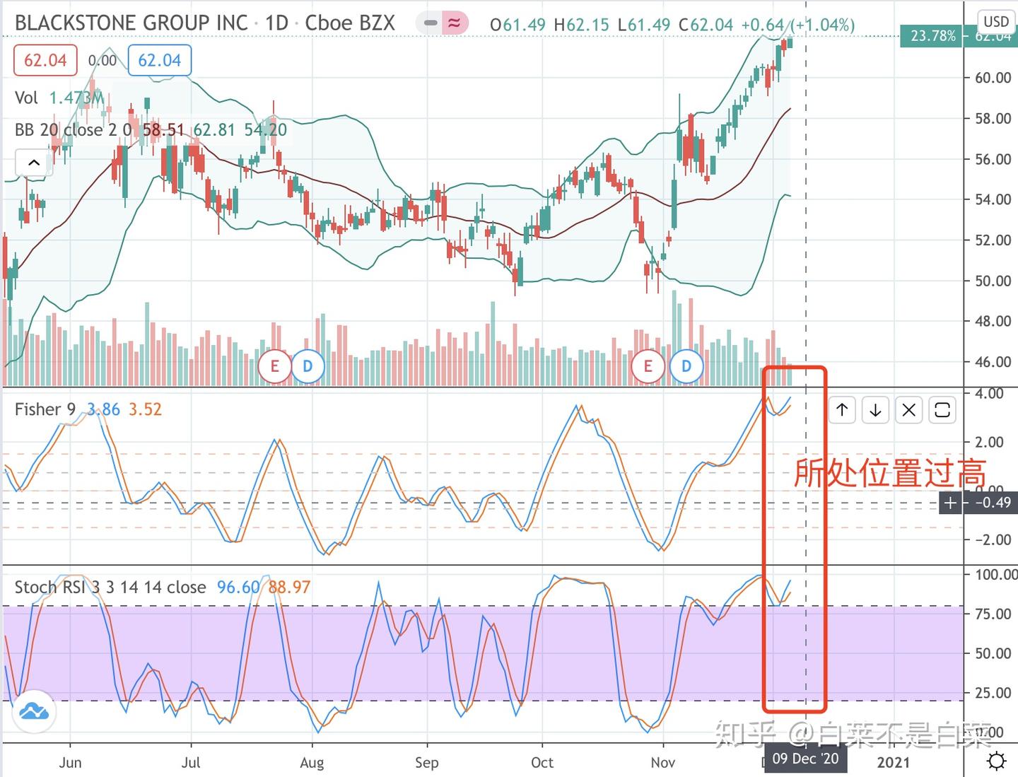 美股常用技术指标——【买入】基本篇- 知乎