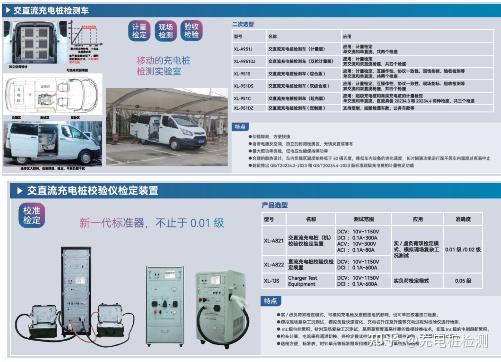 星龍參與並協辦國家標準電動汽車非車載充電機現場檢測儀工作組會議