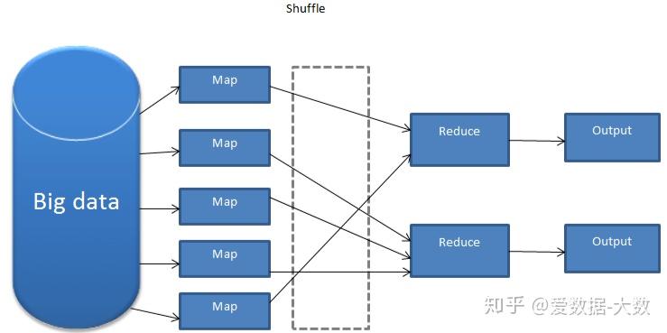 5分钟掌握Python | Map、Reduce和Filter如何运用？ - 知乎