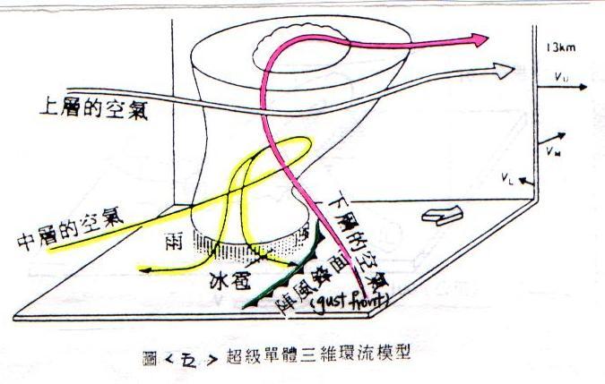 技术航天极端天气现象之雷暴云
