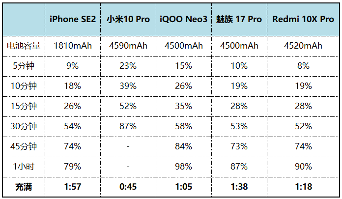 1599元上5G!Redmi 10X评测-5g redcap 室内定位