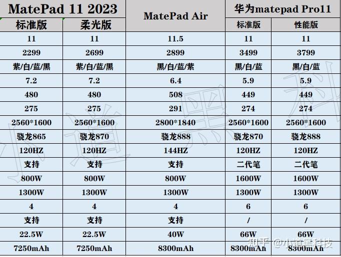 华为matepad air和matepad11pro选哪个?