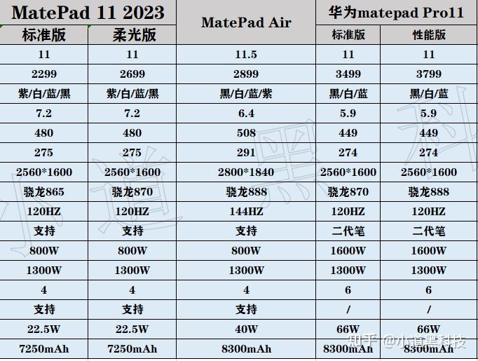 华为matepad air和matepad11pro选哪个?