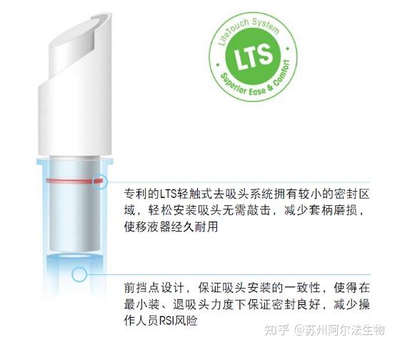 瑞宁LTS吸头和rainin的UNV吸头有什么区别? - 知乎