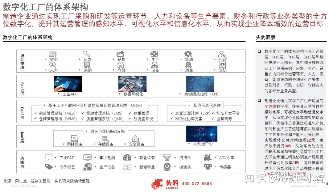 化工廠的五大核心繫統(plm\erp\mes\wms\dcs)~107頁全球工控深度報告