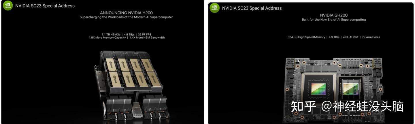 重温：GPU科普之Nvidia H200 - 知乎