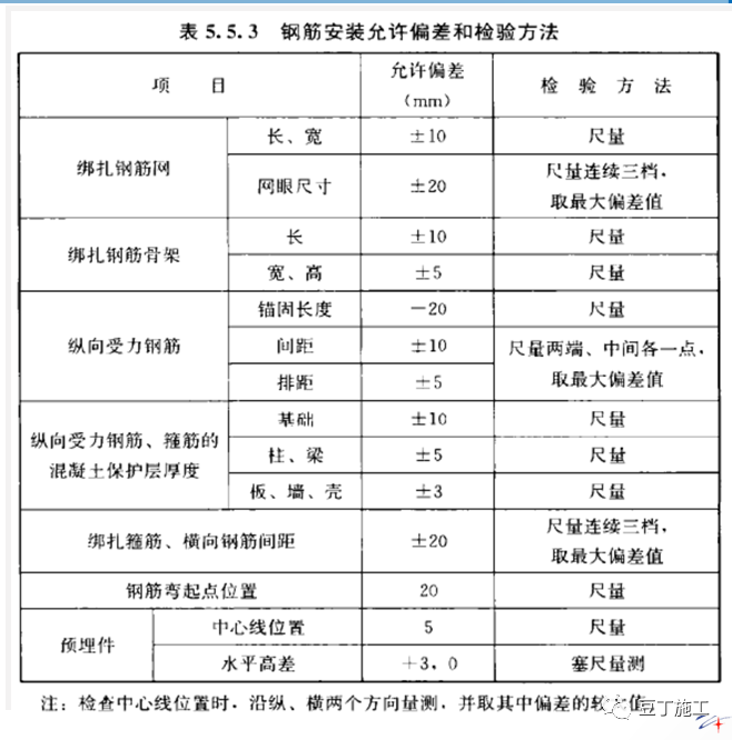 钢筋分项工程技术交底16g101图集做法详解土建预算培训深圳土建造价