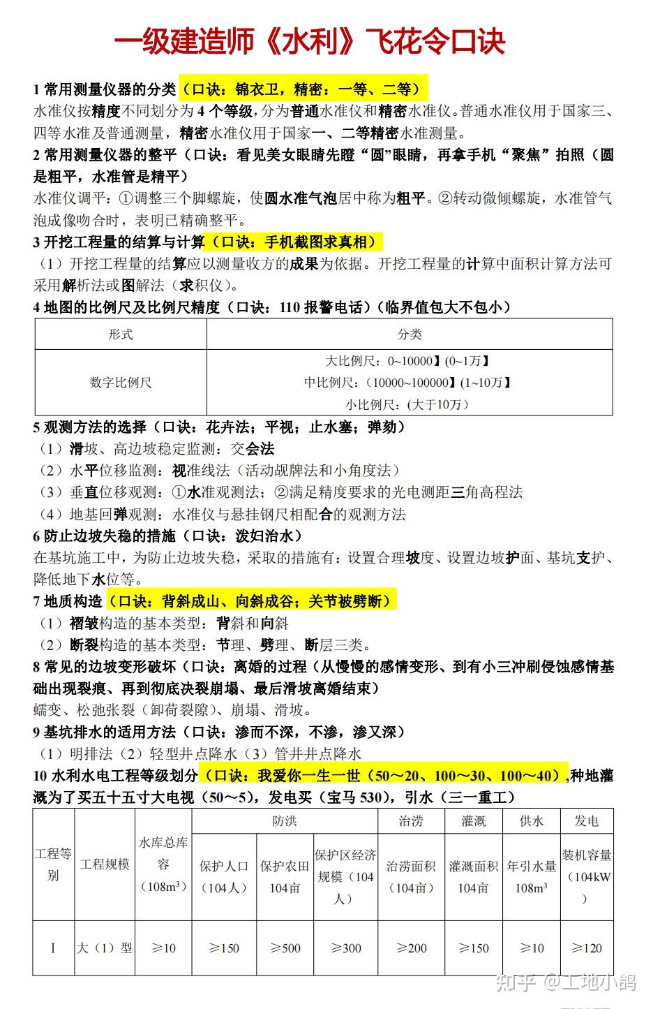 王玮：24年一建全科《飞花令口诀》，但凡逼自己背完9月一次上岸 - 知乎