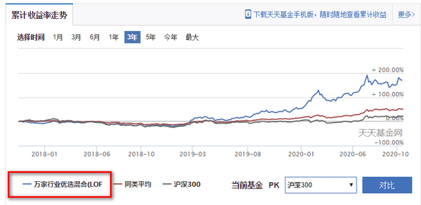 定期支付基金收益咋样_定期支付基金固收_定期支付基金