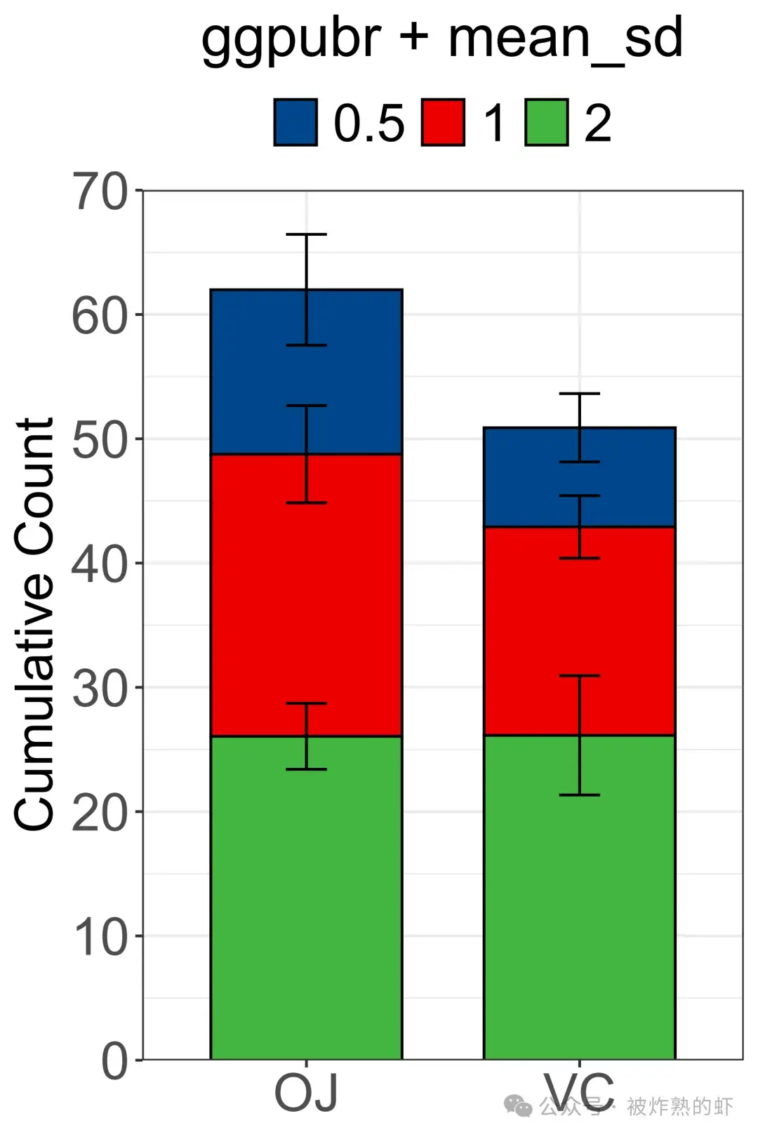R语言画图 | ggplot2绘制条形图(三)堆积条形图 - 知乎