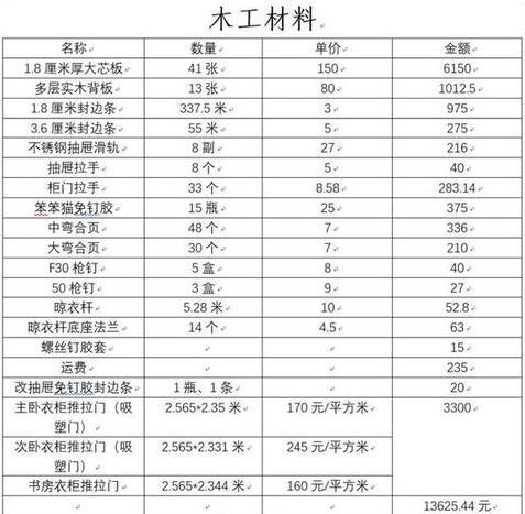3个月搞定装修!129㎡花费13万!装修性价比超高(附装修明细单) - 知乎