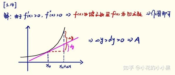 【2022.3.14】高数—微分与增量的关系 - 知乎