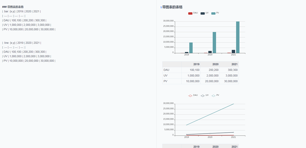 大厂开源纯JavaScript的markdown编辑器,支持各种图表 - 知乎