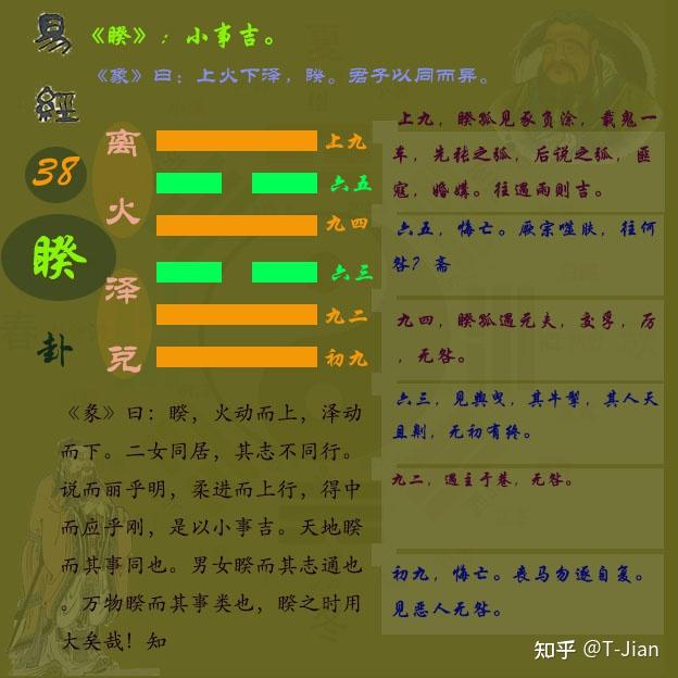 《周易》第三十八卦睽卦#关于易经#睽卦卦象#睽卦解析#睽卦图解 - 知乎