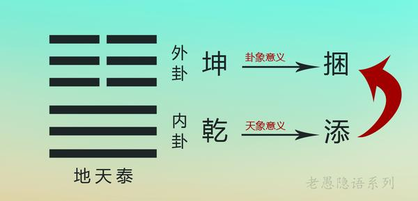 《周易易理》隐语解密-恕理第九卦:地天泰 - 知乎