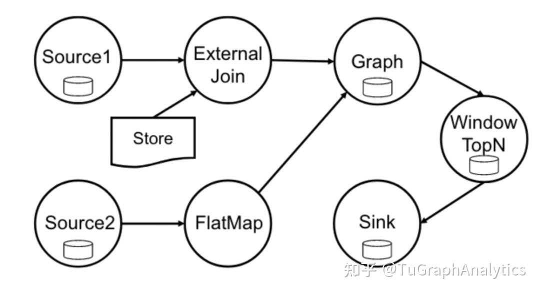 论文解读|TuGraph Analytics 流式图计算论文入选国际顶会 SIGMOD - 知乎