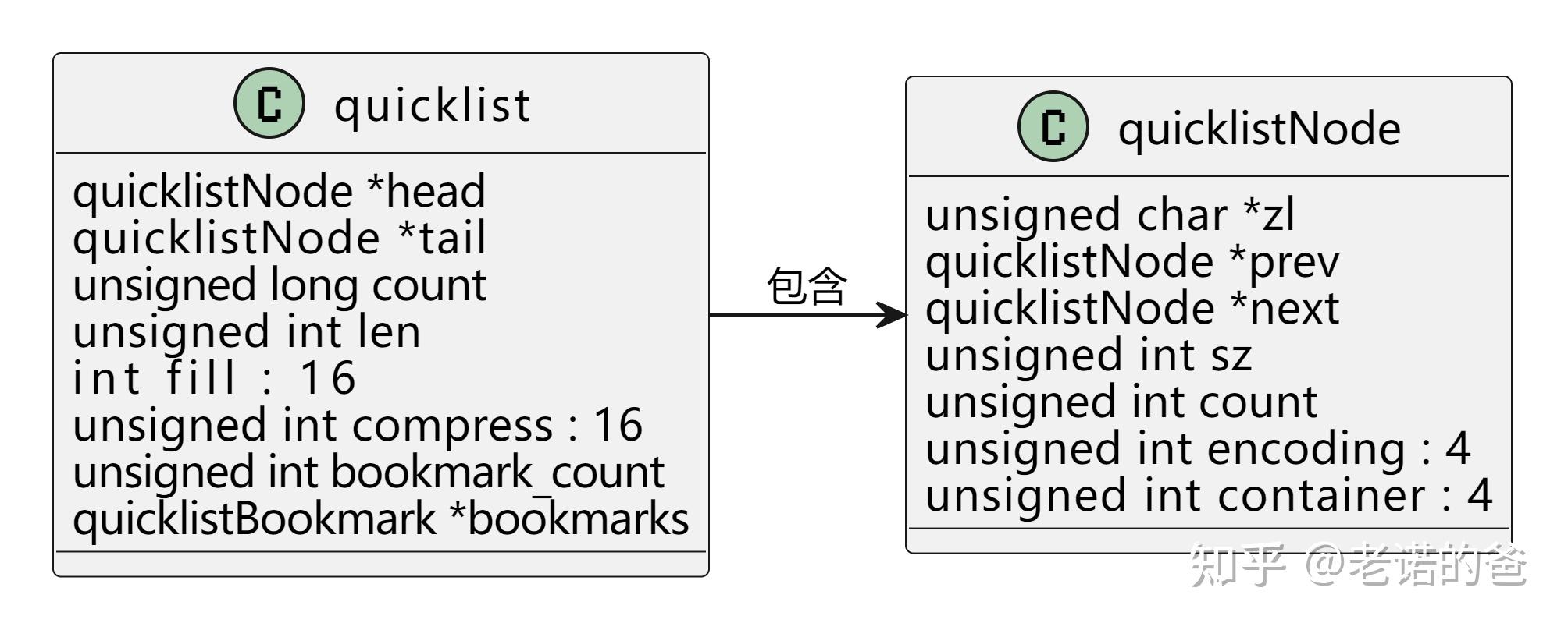 Quicklist 