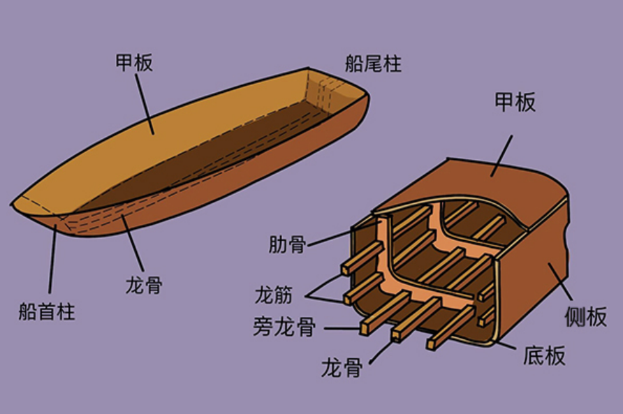 古人的造船智慧——龙骨结构 - 知乎