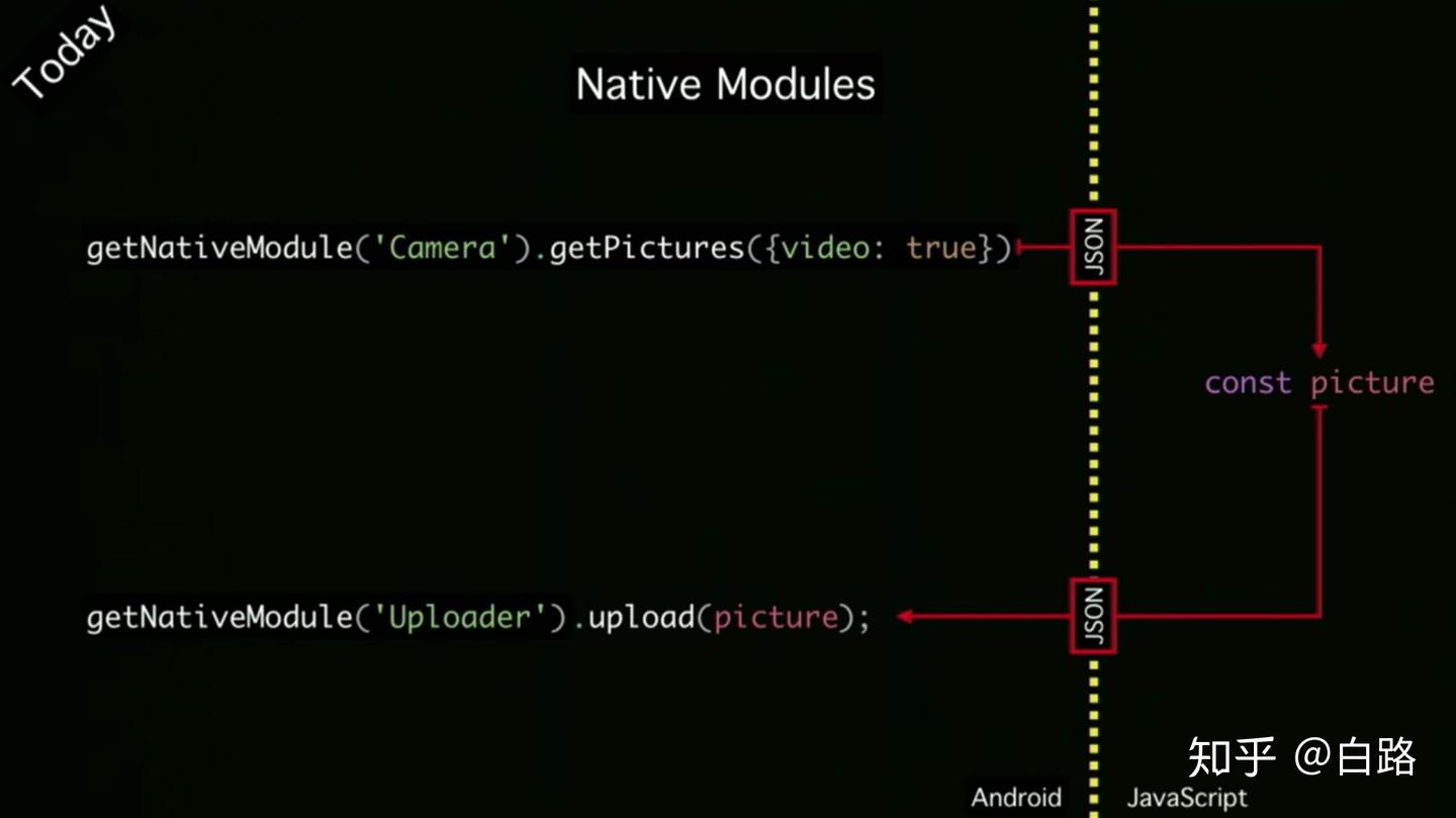 Faster than faster——RN新架构中的JavaScript Interface - 知乎
