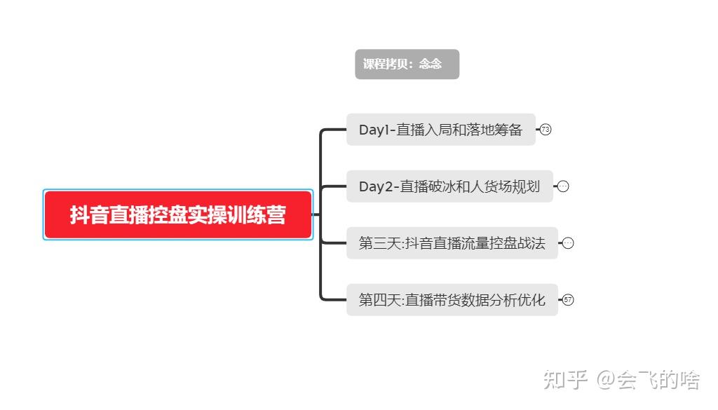 直播帶貨培訓課件合集包含思維導圖pptpdf文檔