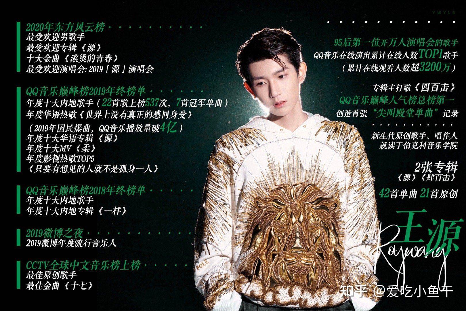 王源作为00后原创歌手,他有哪些原创单曲?你最喜欢哪首? - 知乎