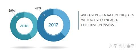 怎么做好项目管理？