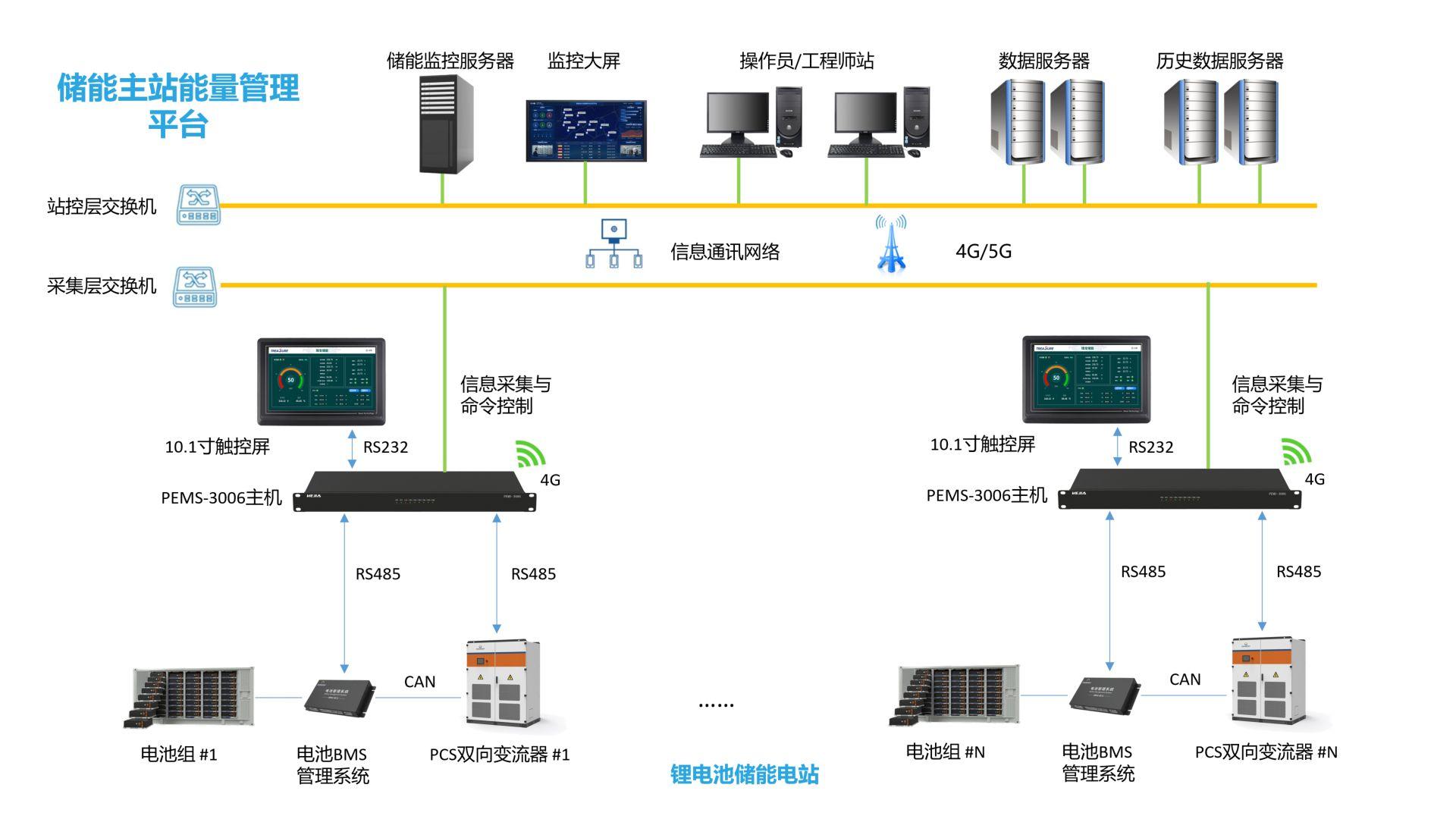 戴尔服务器ems01（戴尔服务器EMS01参数）〔戴尔服务器型号大全〕