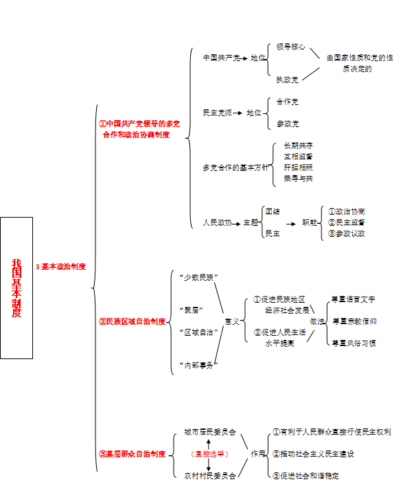 悟空筹