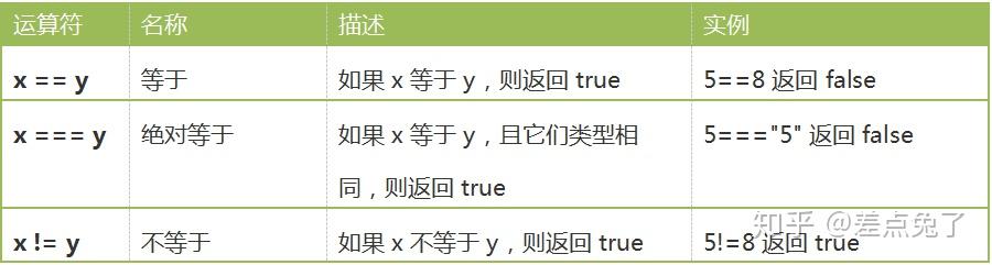 PHP基础知识教程