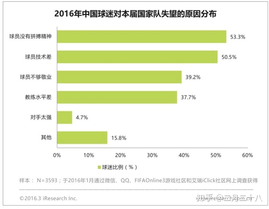 14亿人口足球水平_人口普查(2)