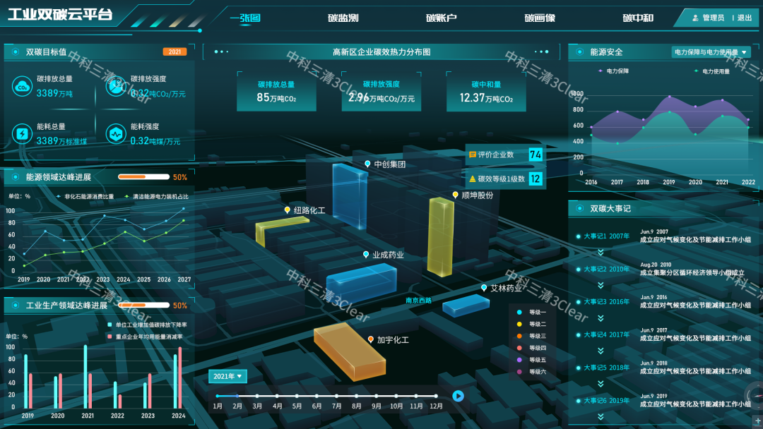 数字赋能协同增效中科三清工业双碳云平台推动园区减污降碳