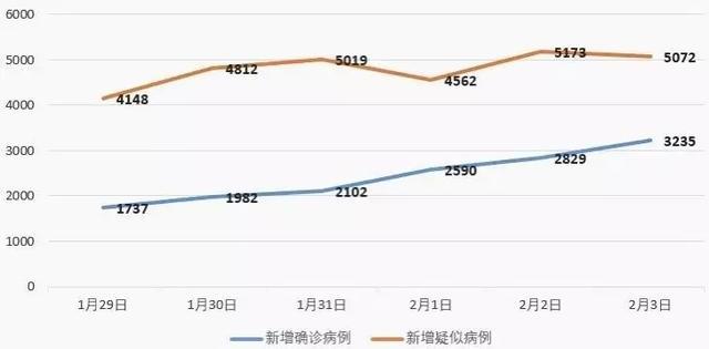 日本最新确诊人数变动 v2-f53c092e5d9a8fbfdb6d8535c783d02c_r.jpg