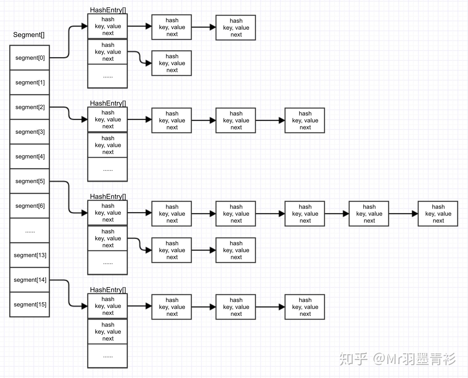 Java8中ConcurrentHashMap是如何保证线程安全的 知乎