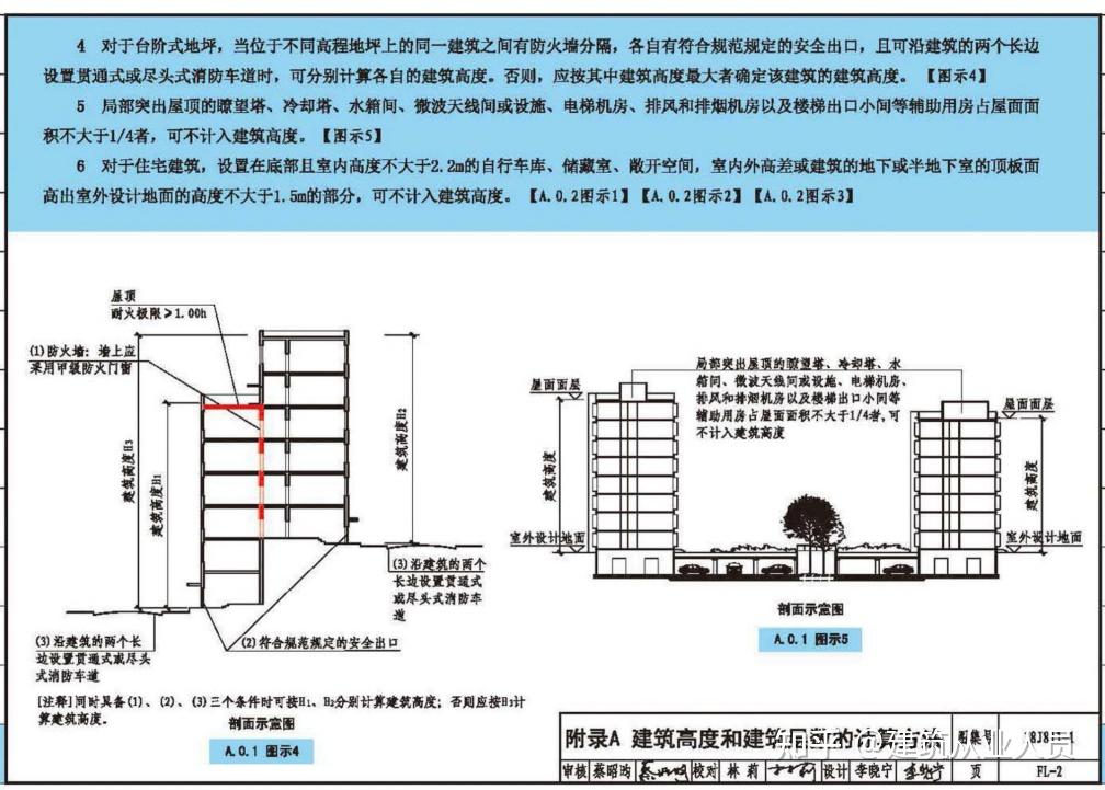 怎样确定室外设计地面的标高?是否需要计算到台阶上? - 知乎