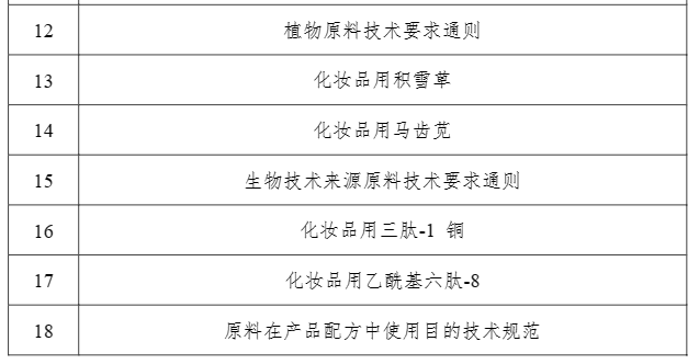 化妆品原料要求和使用目的及香精安评探讨  化妆品生产经营 化妆品生产法规 化妆品培训 化妆品答疑 化妆品问题 化妆品法规解读 李锦聪 第1张