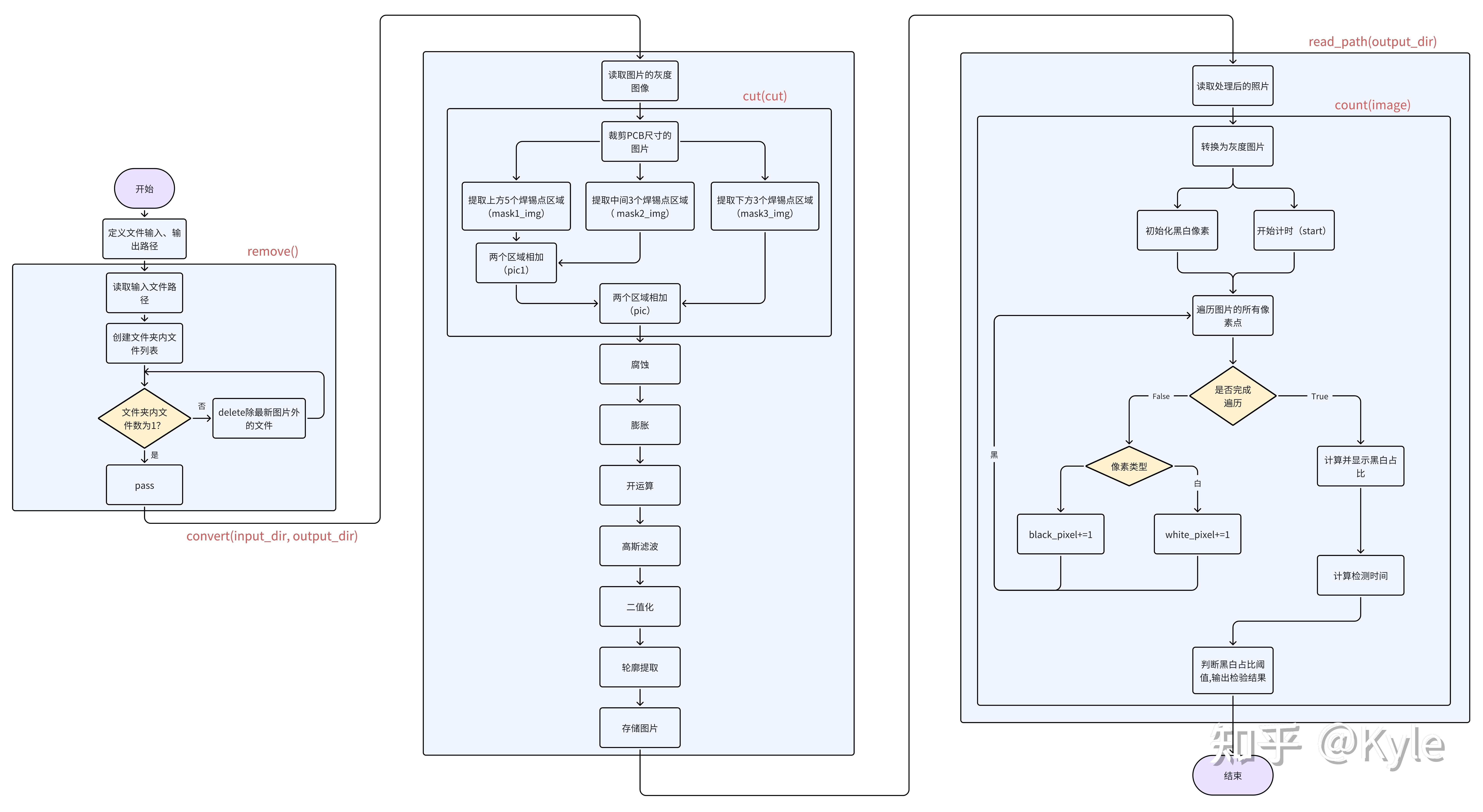 【项目实战】Python+ Opencv的工业级机器视觉检测系统 - 知乎