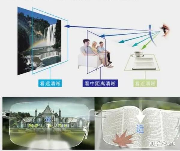 渐进片——看远看近一副搞定 - 知乎