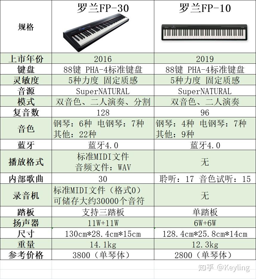 罗兰fp30参数图片