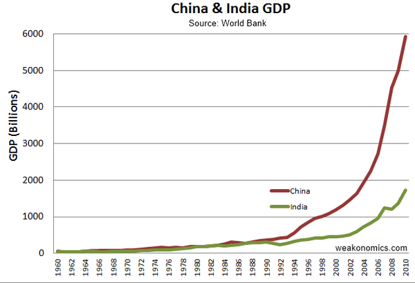 龙象争锋50年——中印两国国力军力的今昔对比
