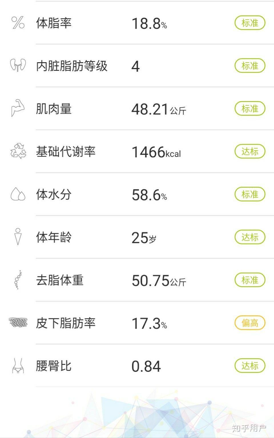 体脂率16内脏脂肪指数8bimi22求科普内脏脂肪以及减少内脏脂肪的方法