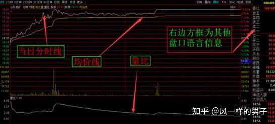 股市最全盘口语言,熟记这几大口诀,操盘手也望尘莫及 - 知乎